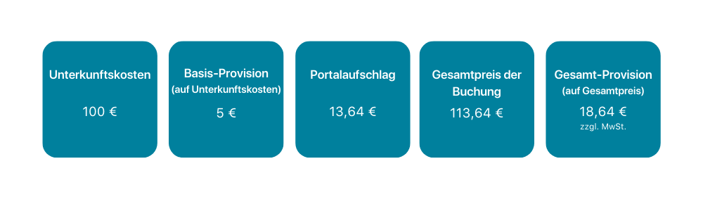 Beispielsrechnung (1)